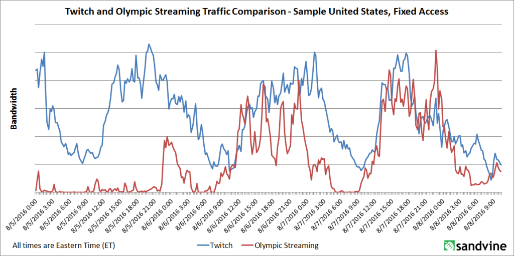 Twict-Olympic-COmparison-1